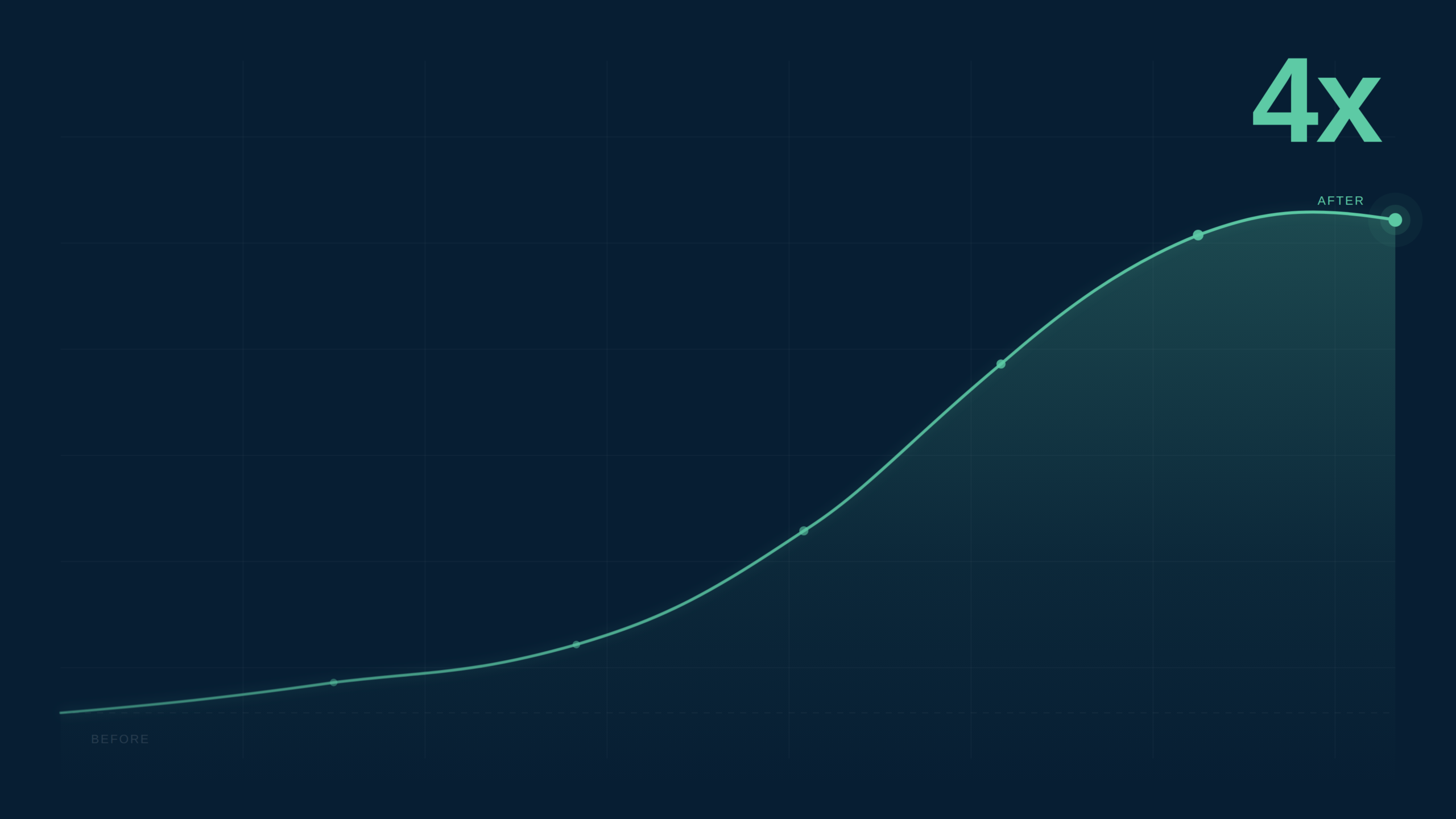 Case Study: From Financial Uncertainty to Strategic Clarity