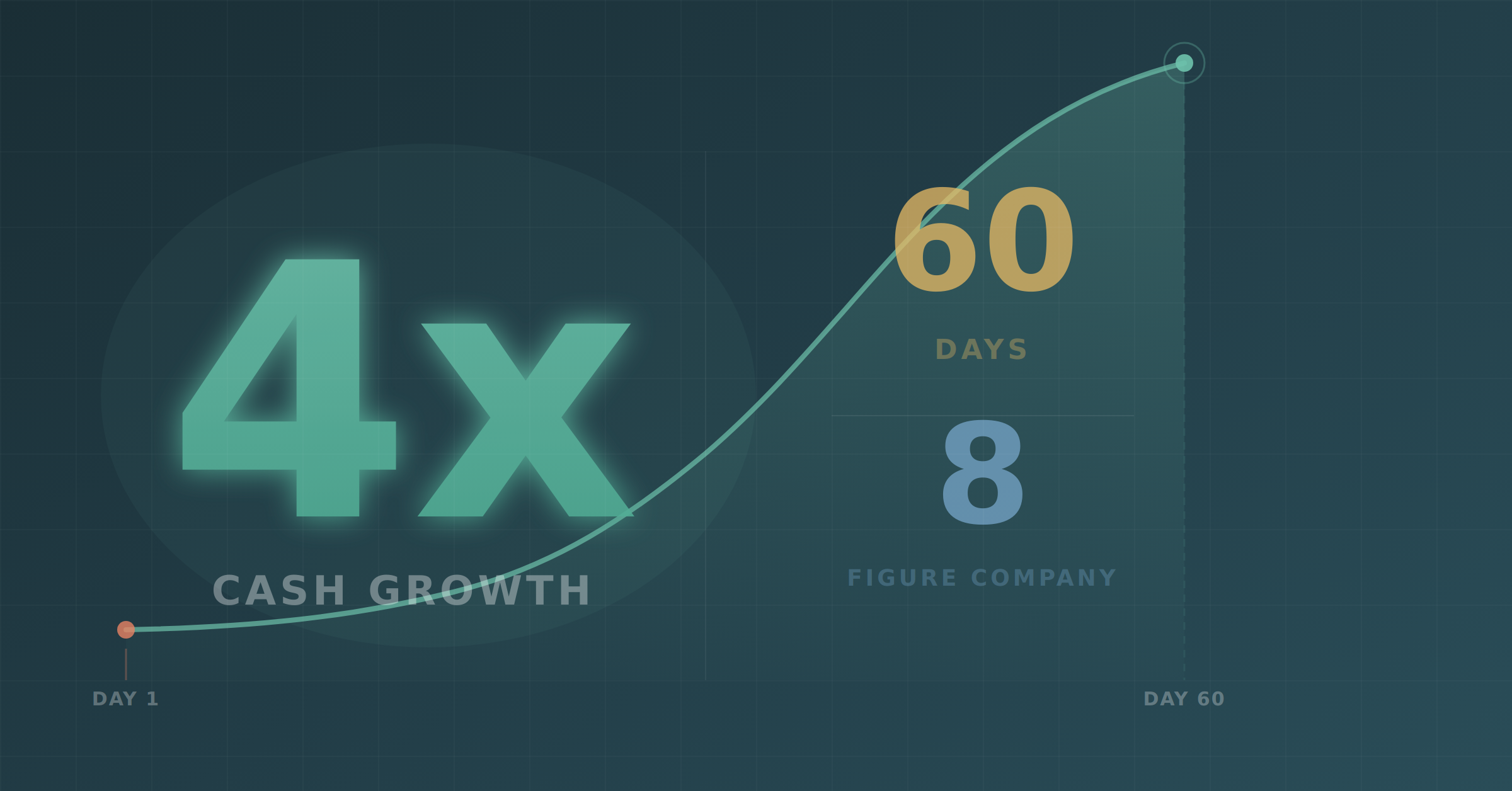4x Cash in 60 Days: Inside an 8-Figure Service Company’s Finance Overhaul