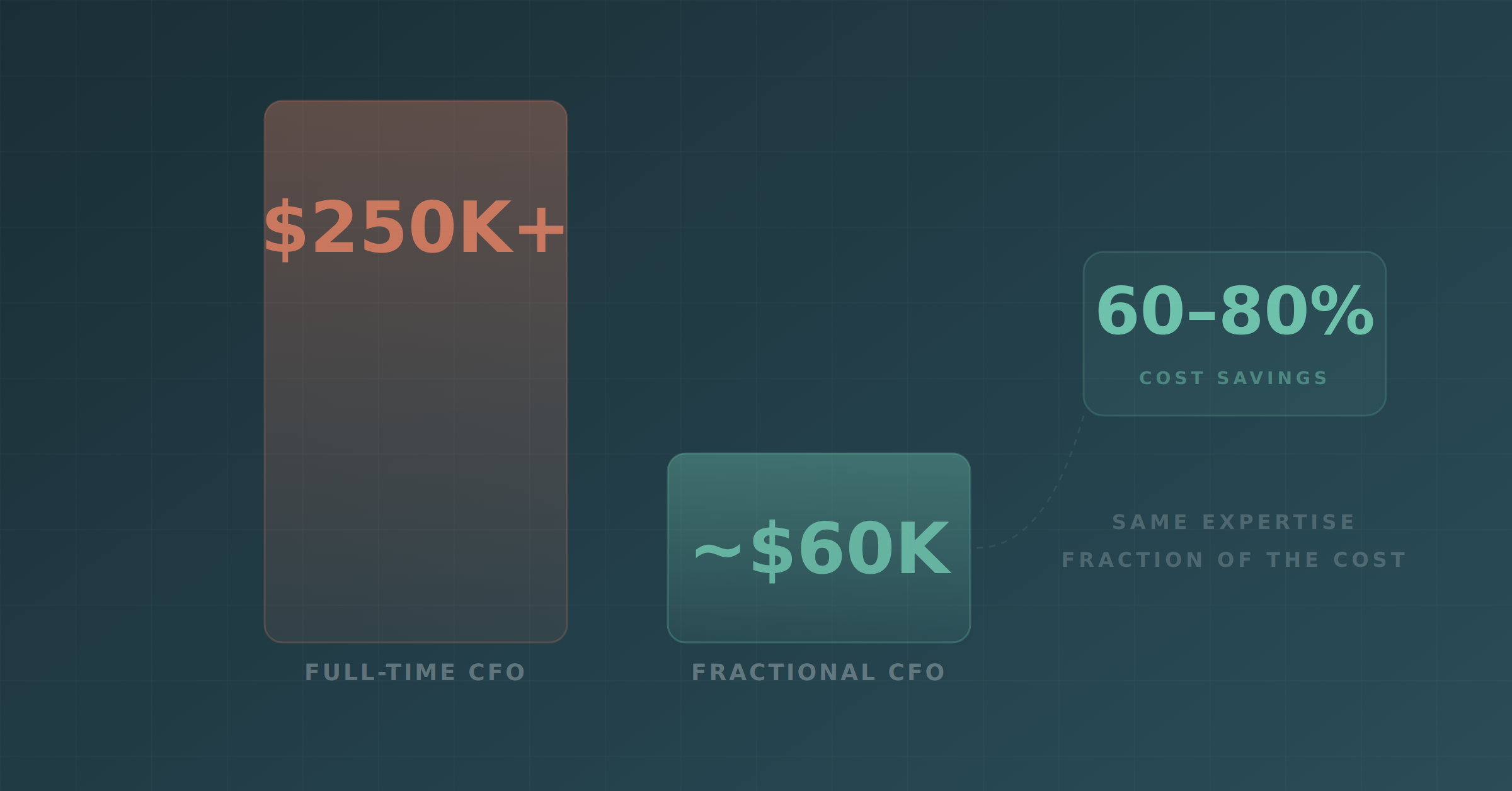 Is a Fractional CFO Worth It? What Growing Businesses Actually Gain