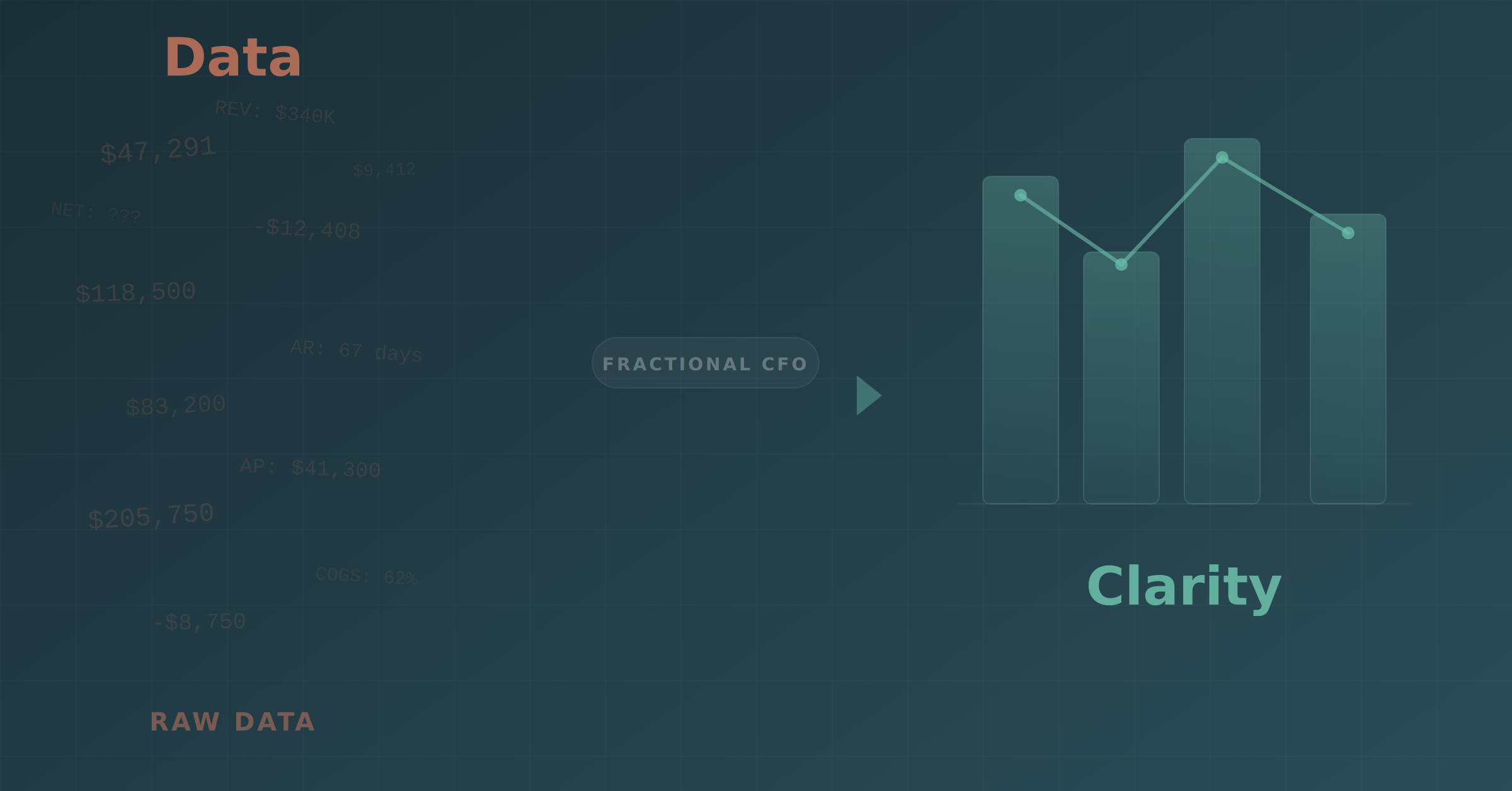 What Does a Fractional CFO Actually Do? Turning Financial Data Into Better Business Decisions